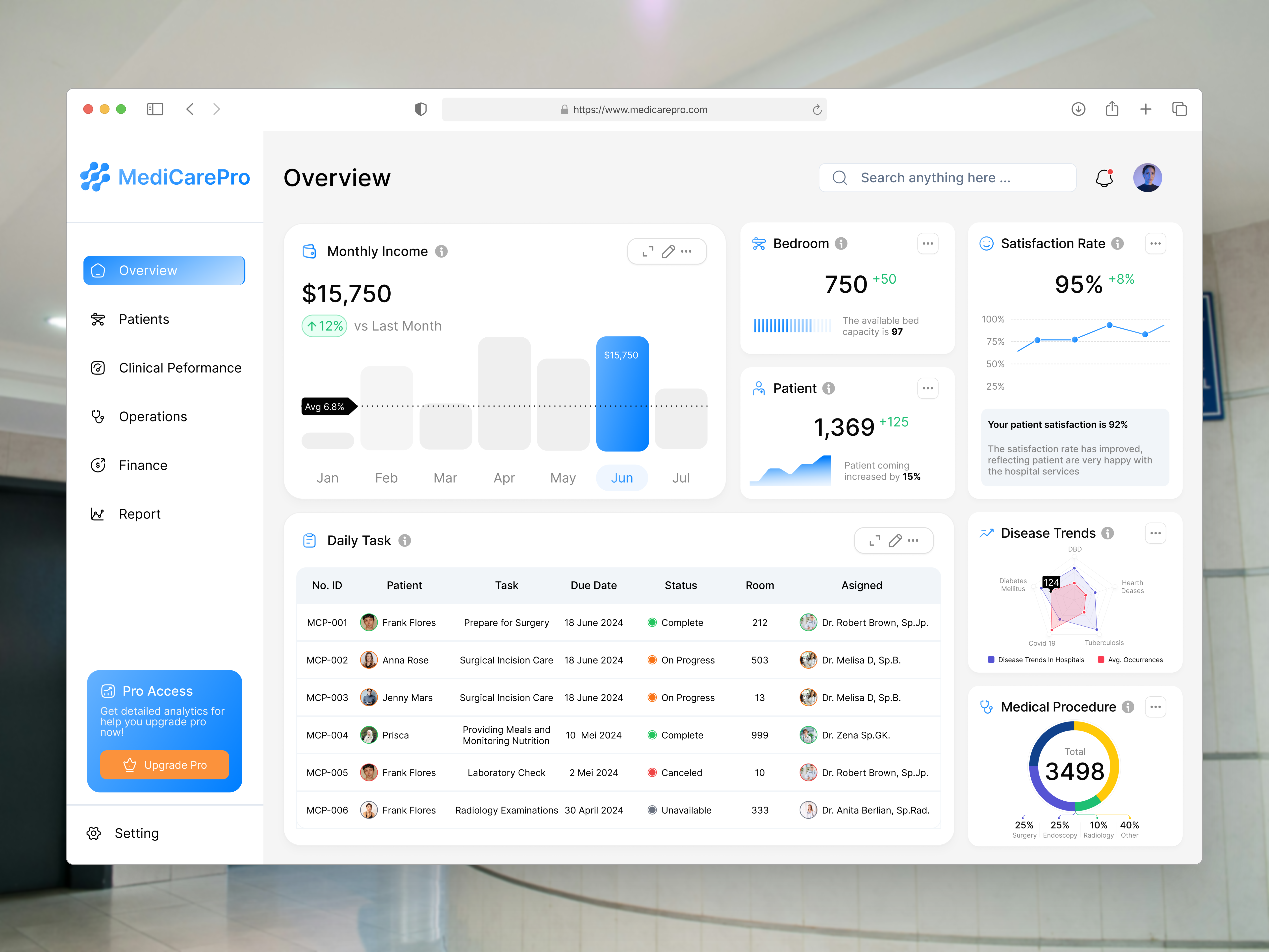 Browse thousands of Dashboard Without Sidebar images for design ...