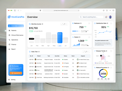 MediCarePro - Advanced Hospital Management Dashboard chart dashboard graphic design hospital landing page ui uiux ux web design