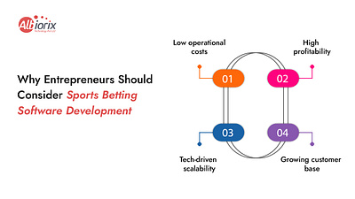 Why Entrepreneurs Should Consider Sports Betting Software angular angular framework design illustration mobile app development reactjs software development ui web app development web development