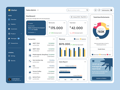 Wellet - simply Wallet App (dashboard ui) banking bussines ui ui dashboard ui design uiux wallet