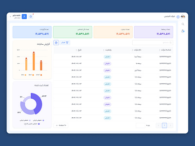 Dashboard chart charts dashboard dashboard template template ui ui ux uiux ux