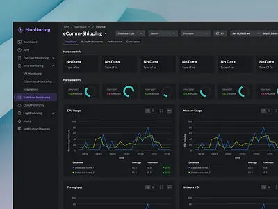 Database monitoring card design dashboard database monitoring graphical data line chart monitoring pie chart tag ui ui design ux ux design visualisation