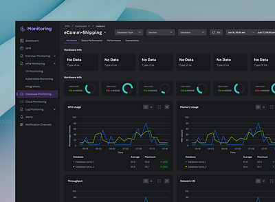 Database monitoring card design dashboard database monitoring graphical data line chart monitoring pie chart tag ui ui design ux ux design visualisation