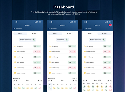 Driving Dashboard behaviour dashboard design driving behaviour driving ui insights mobile design mobile ui report safety ui ui design ux ux design