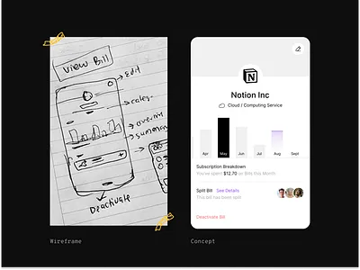 💶 Split Bill concepts for Capchase | Q1 2023