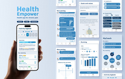 HealthEmpower - Pain Management & Coaching App health iphone mhealth mobile pain smartphone tracking ui ux