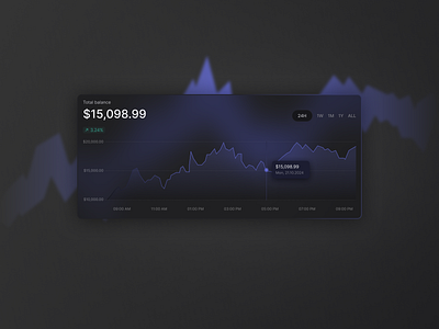 Crypto platform components app app design big data blockchain chart components crypto crypto app components crypto convert crypto platform crypto portfolio dashboard dashboard components design financial app fintech trading ui web3