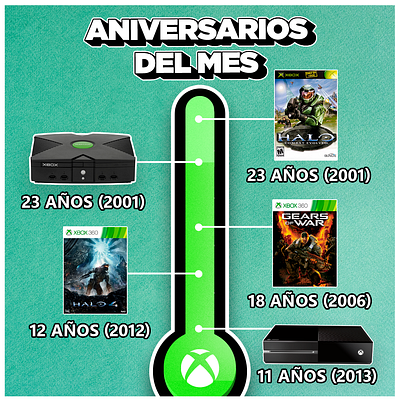 Xbox MX. Aniversarios del mes.