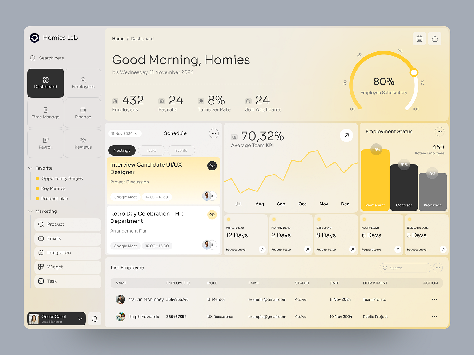 CRM Dashboard Design by Homies Lab on Dribbble