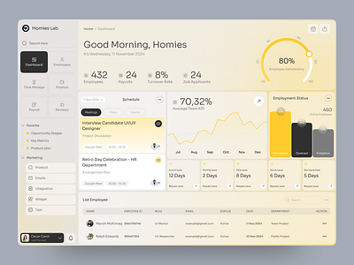 CRM Dashboard Design app design application automation b2b business corporate credit crm dashboard employee finance analytics homieslab product design saas sales software ui ux web web app