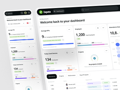 HR Dashboard for Seamless Team Management admin dashboard analytics attendance dashboard dashboard design employee employee management graphs hr hr management human resource management dashboard motion navigation product design profile saas tool