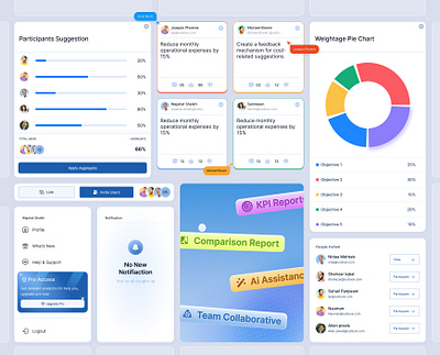 Widgets UX/UI design for the AI-powered KPI Measurement platform crm dashboard erp kpi measurement dashboard saas uidesign widget