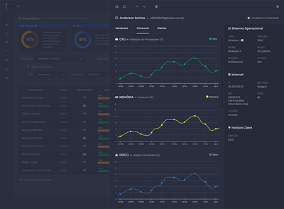 virtual machine monitoring app app interface ui ux vdi virtual machine monitoring app