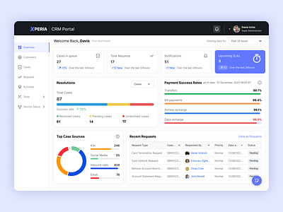 CRM Utility Tool Design admin panel analytics cases management crm customer care dashboard ui data visualisation finance fintech management tool performance management saas saas landing page statistics ui design wen design