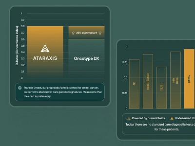 ataraxis.ai - AI Precision Medicine - Drug Discovery Chart UIUX ai drug discovery ai precision medicine biotech biotech landing page biotech web design biotech website biotechnology chart ui clean drug discovery drug discovery website gold green machine learning website minimal modern precision medicine website responsive website soft webflow