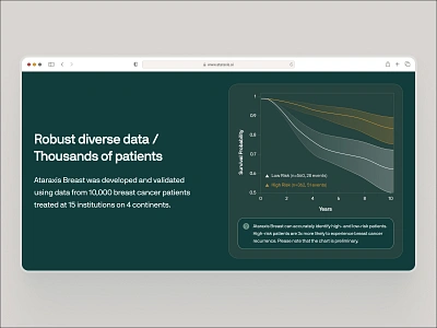 ataraxis.ai - AI Precision Medicine - Breast Cancer Chart UIUX ai drug discovery ai precision medicine biotech biotech landing page biotech web design biotech website biotechnology breast cancer cancer chart ui clean drug discovery website gold green machine learning website minimal modern precision medicine website responsive website soft