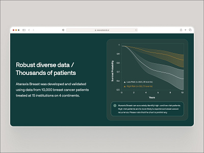 ataraxis.ai - AI Precision Medicine - Breast Cancer Chart UIUX ai drug discovery ai precision medicine biotech biotech landing page biotech web design biotech website biotechnology breast cancer cancer chart ui clean drug discovery website gold green machine learning website minimal modern precision medicine website responsive website soft