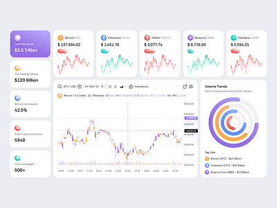 Cryptocurrency Widget Dashboard Overview bitcoin clean ui crypto dashboard cryptocurrency dashboard dashboard landing page web design widget widget dashboard