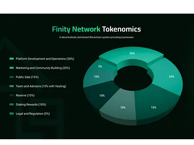 Tokenomics Screenshot branding design graphic design illustration logo typography ui ux vector website design