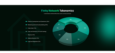 Tokenomics Screenshot branding design graphic design illustration logo typography ui ux vector website design