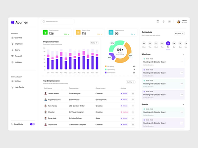 HR - Dashboard Design ! animation attendance dashboard dashboard animation dashboard design dashboard ui employee employee management hiring hr hr mangement hris human resource dashboard management dashboard people management pixelean product design saas product sahin mia ui