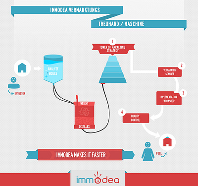 industry process infographic industry process infographic infographic