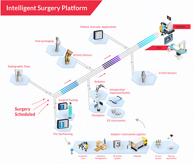 Intelligent surgery platform isometric infographic graphic design infographic isometric infographic