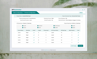 API Automator - Dashboard Design ai api automation dashboard design figma green table ui ux