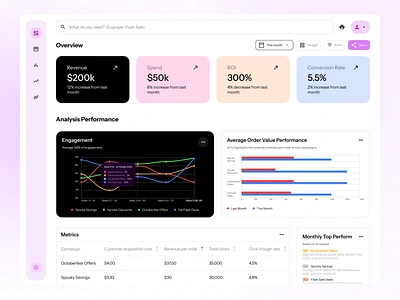 Dashboard Marketing and Data Analytics analytics campaign dashboard data data visualization design engagement homepage metrics product design ui uiux ux web design