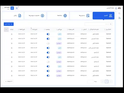 Prototype dashboard graphic mp4 product design prototype prototyping table ui design ux video