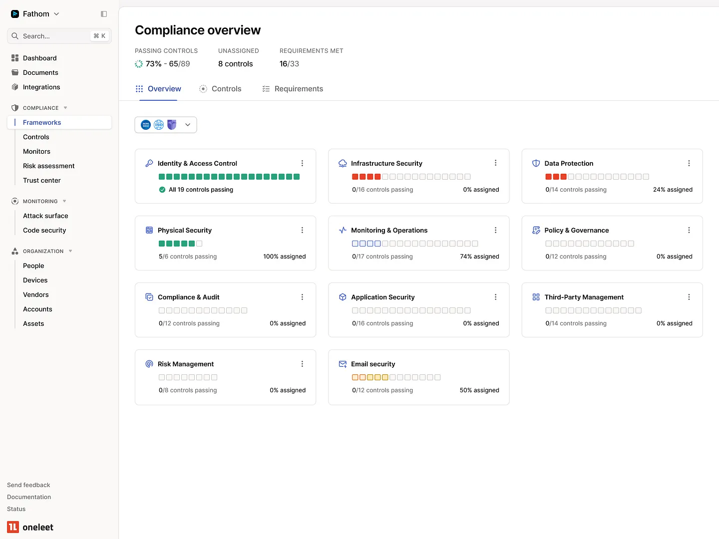 Grid View Layout for Compliance Overview: Streamlined Control Management