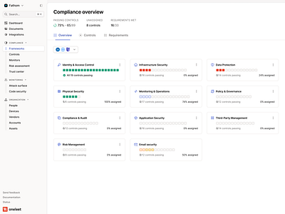 Compliance Overview Page - Category Grid blue compliance detail view figma grid iso loading minimal product design progress saas security sidebar soc2 status tabs ui