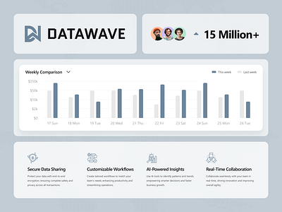 DataWave - Earning Through Data ai aiinsights branding businessgrowth datasecurity datawave figmadesign realtimecollaboration securedatasharing techinnovation uidesign uiux workflowoptimization