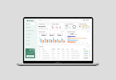 Medtrics - Hospital Management Dashboard branding clean design dashboard figma healthcare hospital minimalist design ui ui design uiux