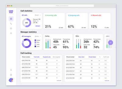 Dashboard for call apps dashboard desktop app ui