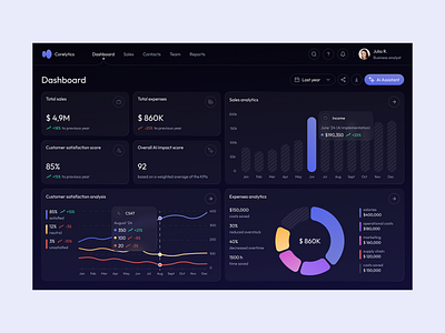 Corelytics Admin Dashboard: Analytics Platform admin admin panel ai analysis analytics application artificial intelligence charts dark theme dashboard data date visualization diagram monitoring product design sales ui ux web app