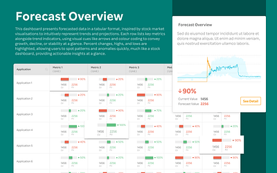 Forecast Summary Dashboard dashboard forecast forecast overview interesting overview prediction stock market summary ui design ux design visualisation