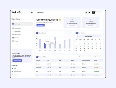 Well-Fit Fitness dashboard dashboard ui ui design