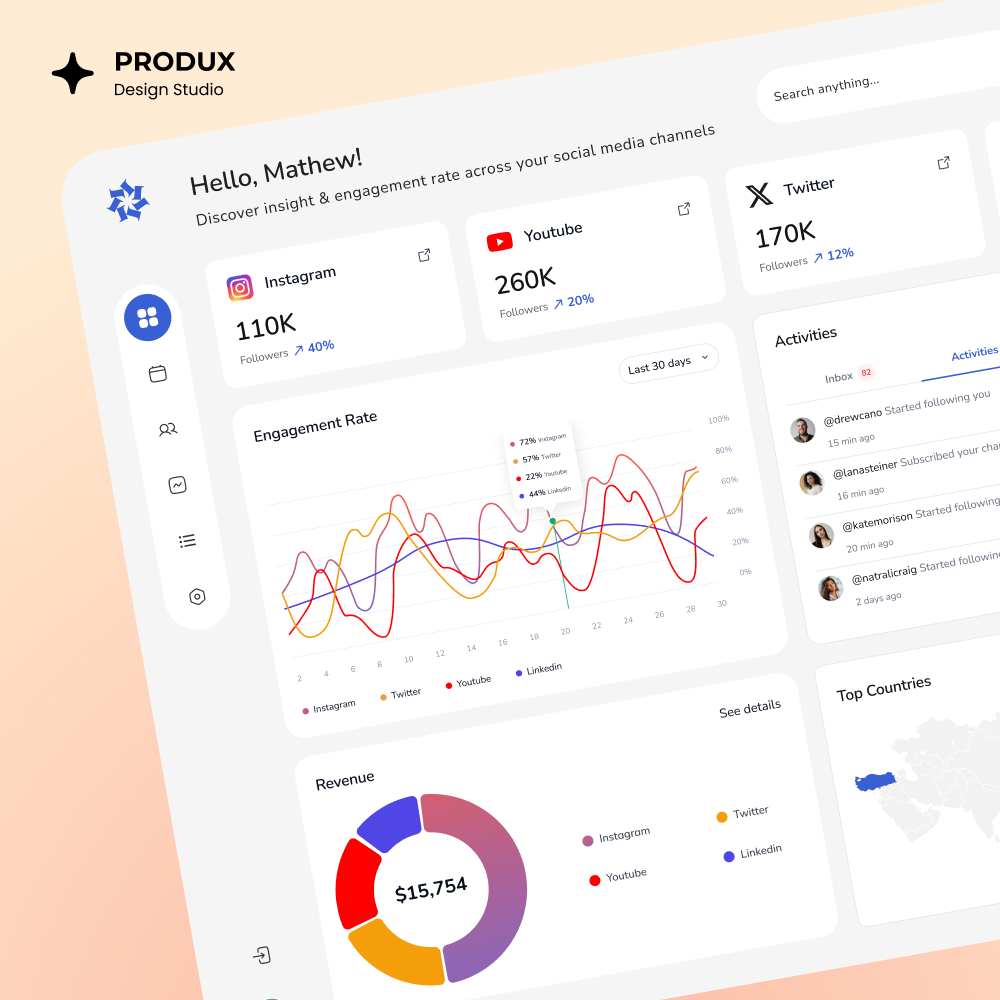Social media management UI figma interface socialmediaanalytics socialmediadashboard