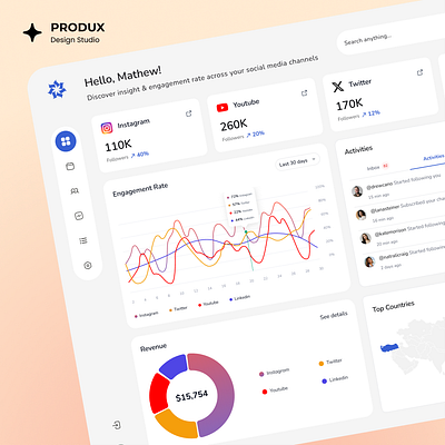 Social media management UI figma interface socialmediaanalytics socialmediadashboard