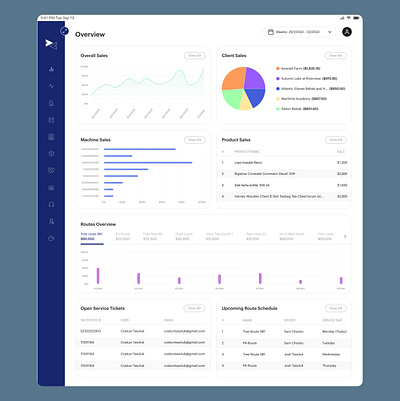 Ipad App Dashboard dashboard figma frontend design graphic design ipad ui ui dashboard ui ux