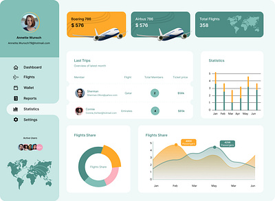 Dashboard for plane dashboard design graphic design ui ux