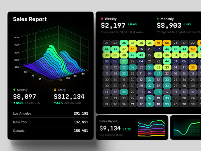 Chart Library ai animation chart cloud corporate dash dashboard data dataviz desktop dev infograph infographic it saas sales statistic tech template ui