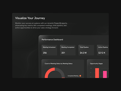 UI Card animation branding card figma user interface