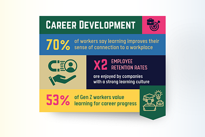 Career Development Infographic - Canva Template canva canva templates career development careers green infographic pink statistics templates yellow