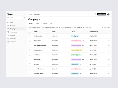 Risala - Campaigns application dashboard email marketing grey product design saas saas dashboard saas web app ui ux web app white