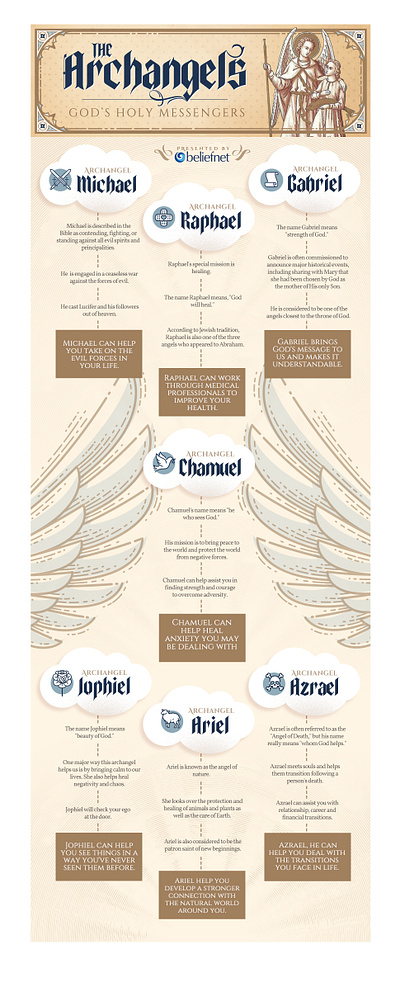 Angel infographic infographic typography