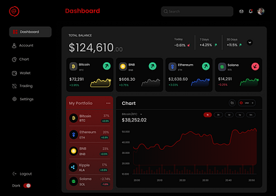 Crypto currency dashboard crypto dashboard design figma ui ux uxdesign web