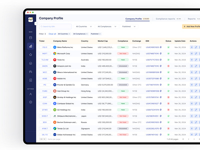 Company Profile Listing Web Platform UI data table listing stock table ui web platform