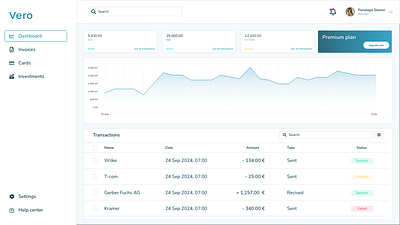 Dashboard - Financial app dashboard financial graph table ui